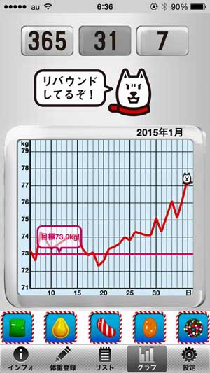 お正月太り_f0154626_17484290.jpg
