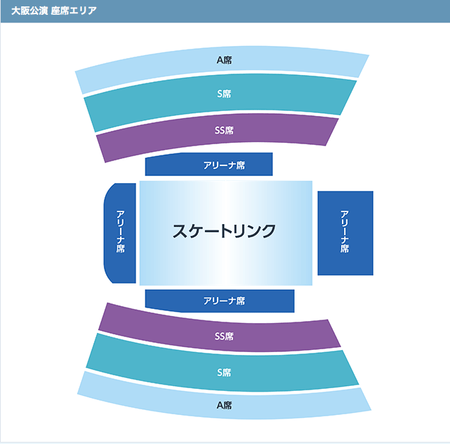 スターズ オン アイス ジャパンツアー15 なみはやドーム ひつじ逍遥記