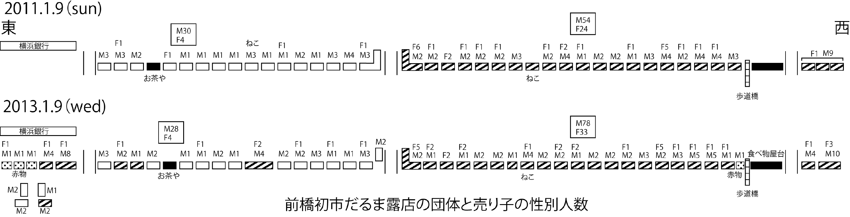 だるま市の記録_d0179225_17203499.jpg