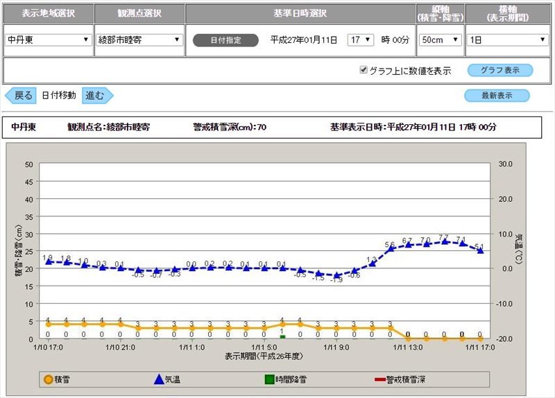 綾部行第一回_b0042882_18132623.jpg