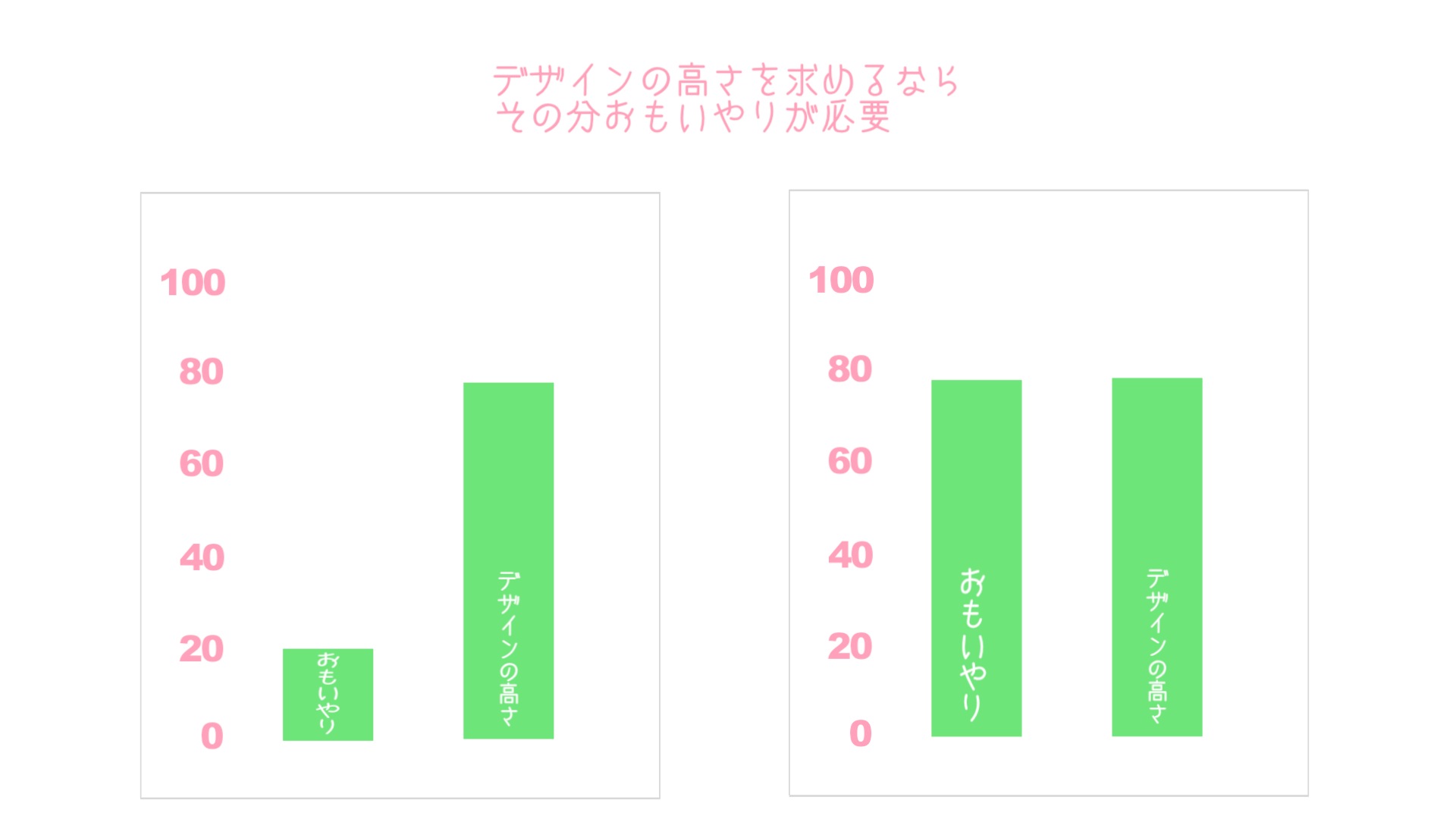 おもいやりの高さとデザインの高さは比例する_c0222817_555125.jpg