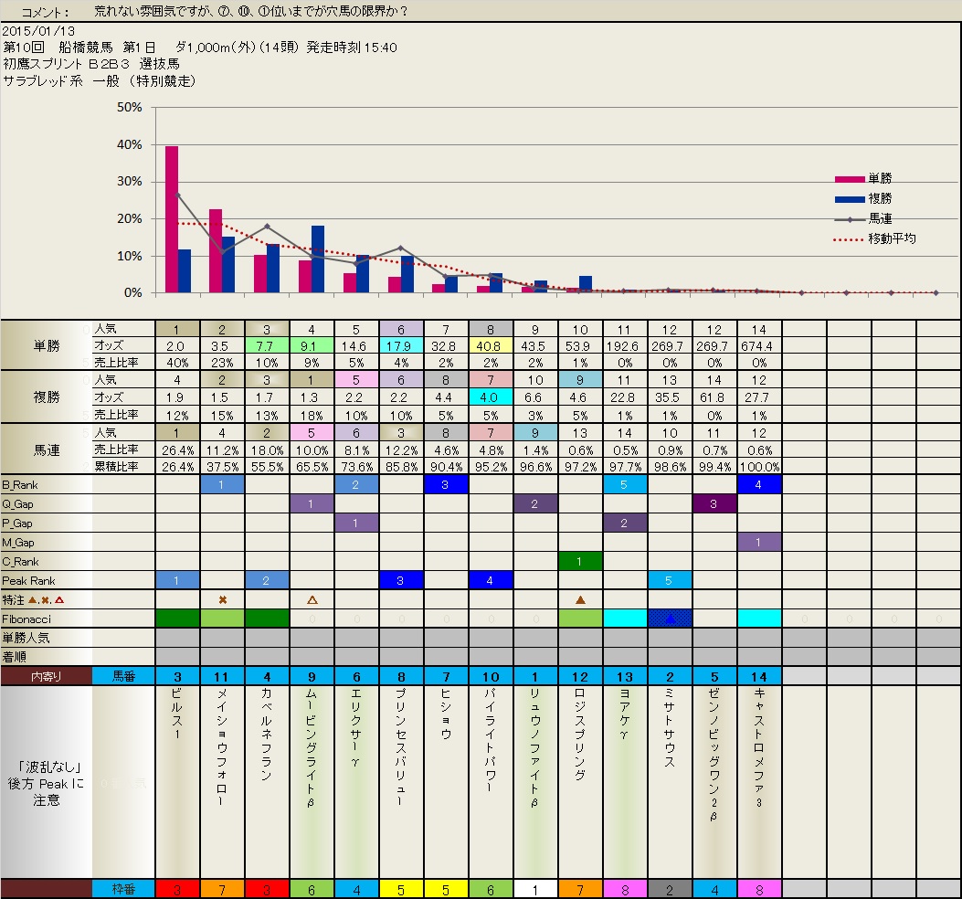 1.13  今日の Local ( 船橋 ) フィボナッチシート　　_b0201522_1325321.jpg