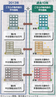 SUUMO 名古屋版_c0141005_11291500.png