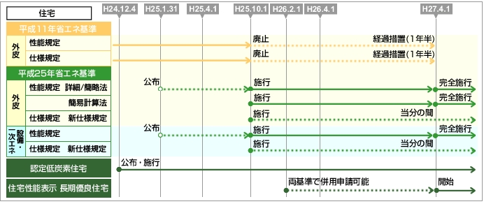 平成25年基準。_b0131012_20111799.jpg