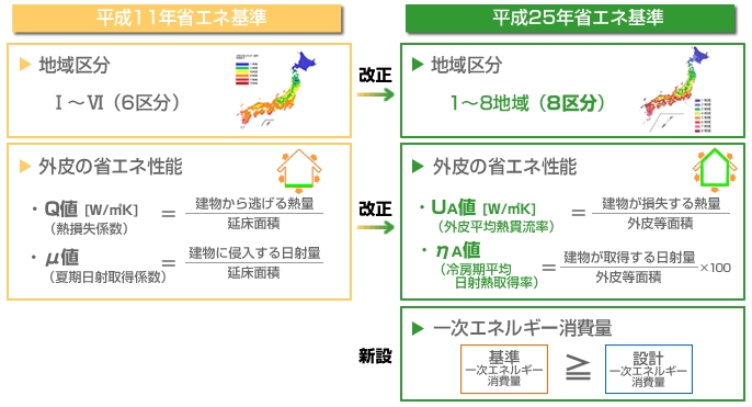 平成25年基準。_b0131012_20195027.jpg