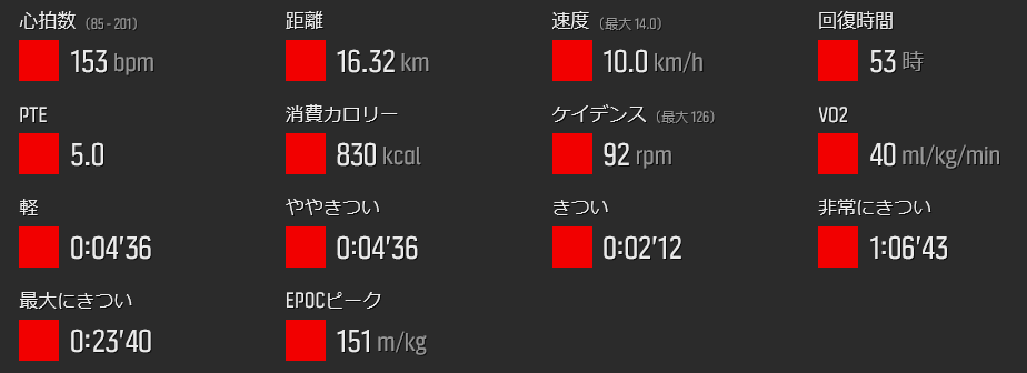 レースより速いペースで24kmラン_c0236857_17153987.png