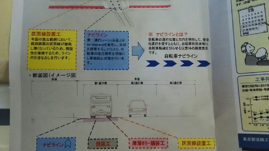 246に自転車ナビライン_c0092197_2022281.jpg