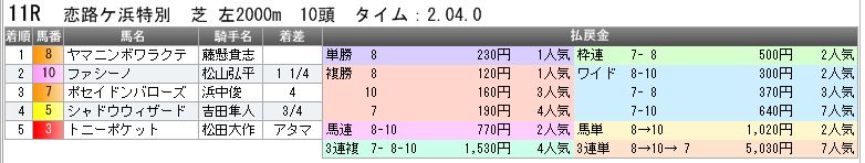 3520　▼ＲＦＣ競馬２０１５　- 012 -　　2015.01.17_c0030536_17344841.jpg