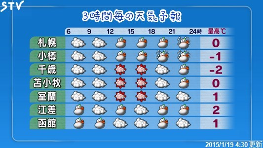 おはよう、小樽！　　現在の小樽市内の様子と天気予報。_b0271789_09432969.jpg