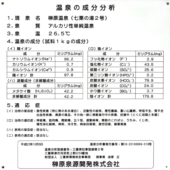 榊原温泉の源泉はどこ?_b0145296_951114.jpg