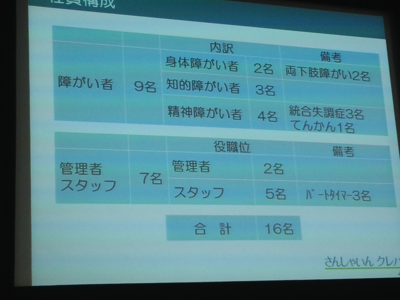 障がい者職親会と視察_e0068696_21522571.jpg