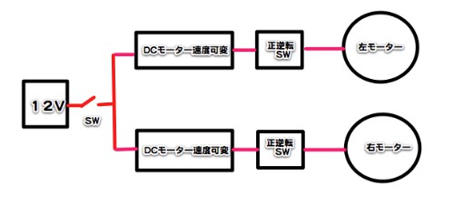 立ち乗り三輪車 動力系_c0063348_21181921.jpg