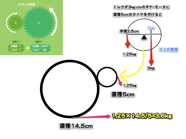 立ち乗り三輪車 動力系_c0063348_21182296.jpg