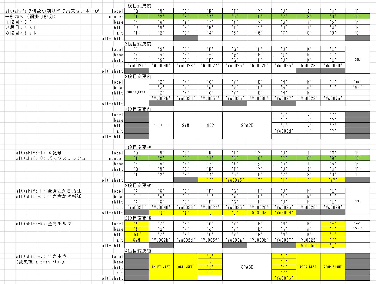 NEC TERRAIN キーボード変更_c0155863_2244352.jpg