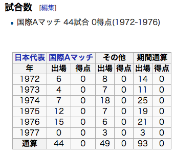 アキレタ八百長監督アギーレ追放の前に、まず大仁邦弥会長を追放すべきだ！_e0171614_1961093.png