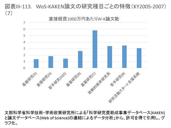 研究の公正性：自治医科大学の講演と豊田先生のデータからの考察_d0028322_21080023.jpg