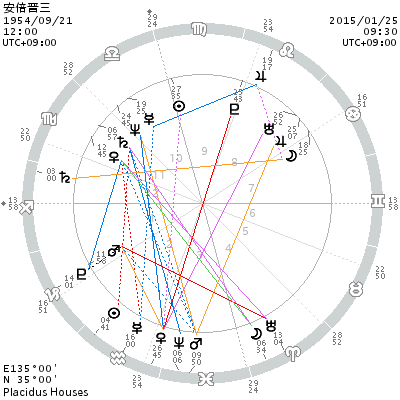 2015-01-25みずがめ座5度 「先祖の委員会」_d0321384_09391349.png