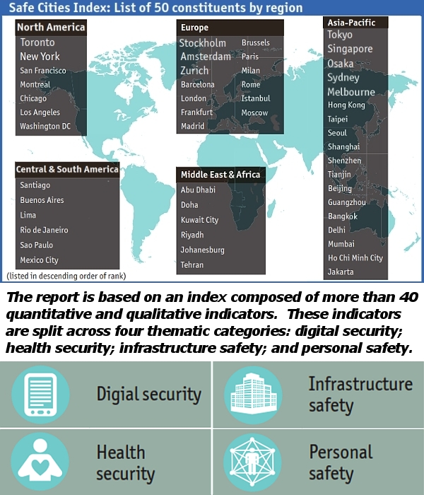 世界の安全な都市ランキング･･･やっぱり日本の圧勝 Safe Cities Index 2015 by EIU_b0007805_311243.jpg