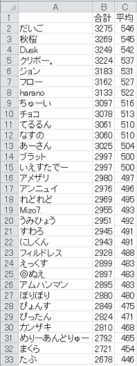 【トリプル】診断メーカー大会使用PTとレポ_b0122478_22401567.png