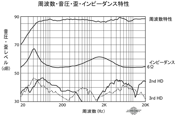 Linkwitz Transform-4 : Lo-Fi Audio Linkwitz Transform-4 : Lo-Fi Audio