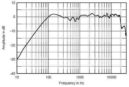 Linkwitz Transform-4 : Lo-Fi Audio Linkwitz Transform-4 : Lo-Fi Audio