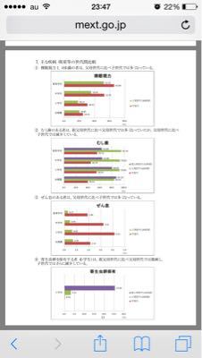 2014年度学校保健統計調査 歯科_a0167308_23274928.jpg