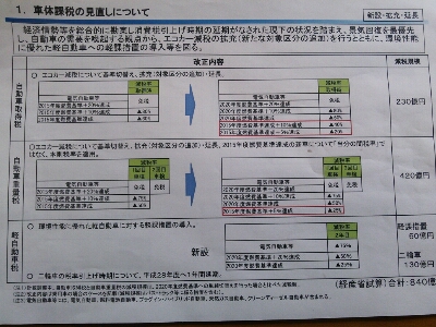 議員事務所に質問したら！_b0237229_12445036.jpg