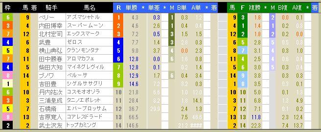 3527　▼ＲＦＣ競馬２０１５　- 019 -　　2015.01.31_c0030536_12205955.jpg