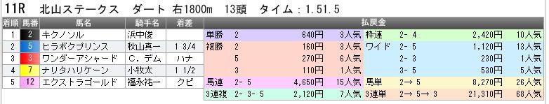 3528　▼ＲＦＣ競馬２０１５　- 020 -　　2015.01.31_c0030536_17115181.jpg