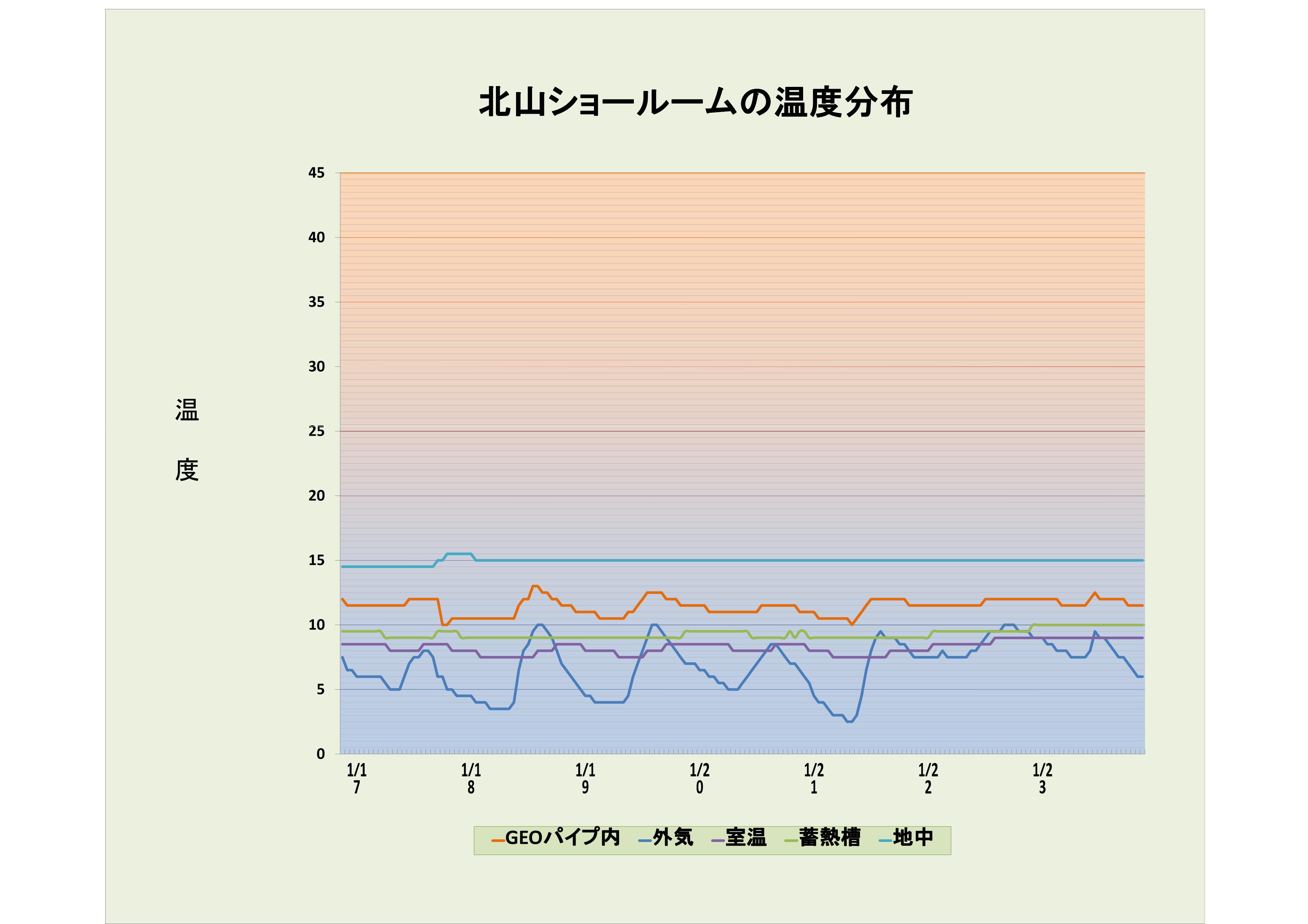 1月4週の温度データ_c0212748_1851197.jpg