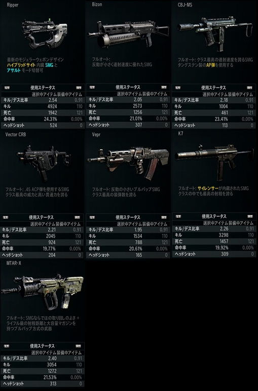 各メイン銃器で1000キルを達成 Cod Ghosts 悪タイプでがんばるブログ Cod Mw考察中