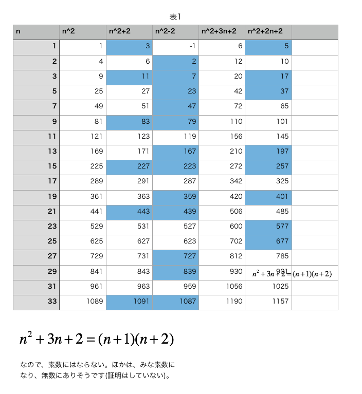 13.4「はじめての数論」問題回答_d0164691_1240479.png