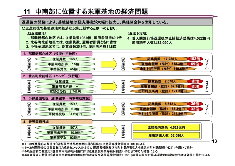 沖縄の経済発展は基地ではなく平和で〜かりゆしグループ平良会長提案〜_c0046559_18034177.jpg