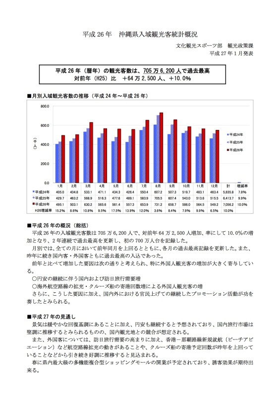 沖縄の経済発展は基地ではなく平和で〜かりゆしグループ平良会長提案〜_c0046559_18054215.jpg