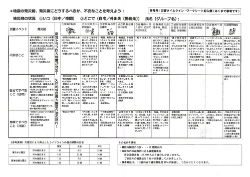 防災学び合い交流会_a0140031_1339354.jpg