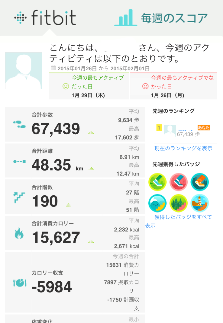 ウェアラブル端末で健康になる（Fitbit Charge HRその2）。_a0005331_2383064.png