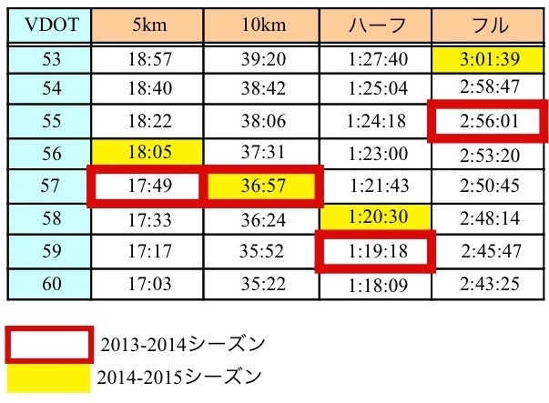 BU団向けサブ3.5、サブ4達成メニューその3_f0310282_21471168.jpg