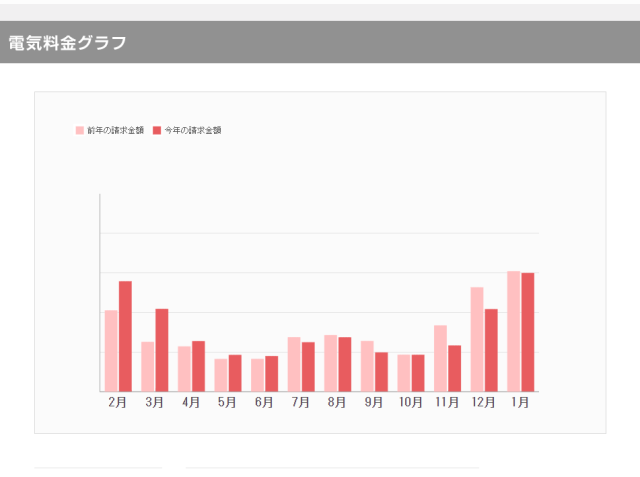 【我が家の寒さ対策・2015年度編】 ロールスクリーンの効果は?_b0184205_1402832.png