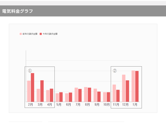【我が家の寒さ対策・2015年度編】 ロールスクリーンの効果は?_b0184205_15125469.png