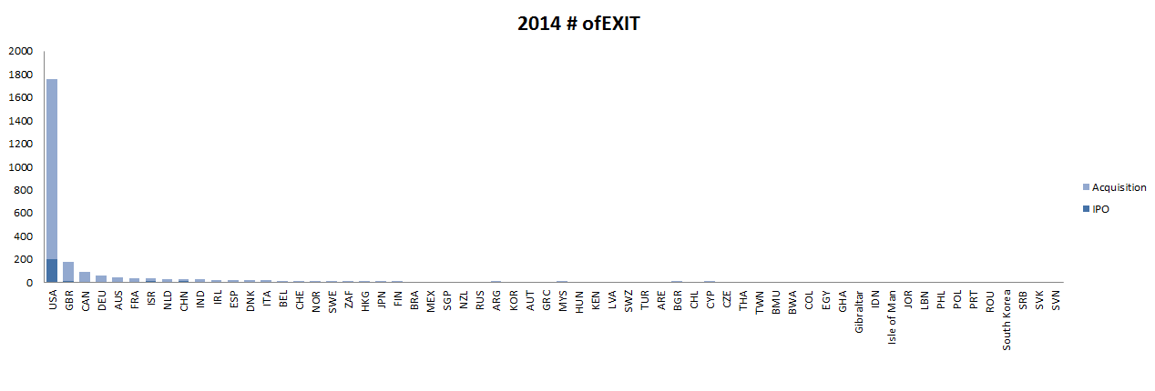 2014年の世界のEXIT状況_e0194027_21240864.png