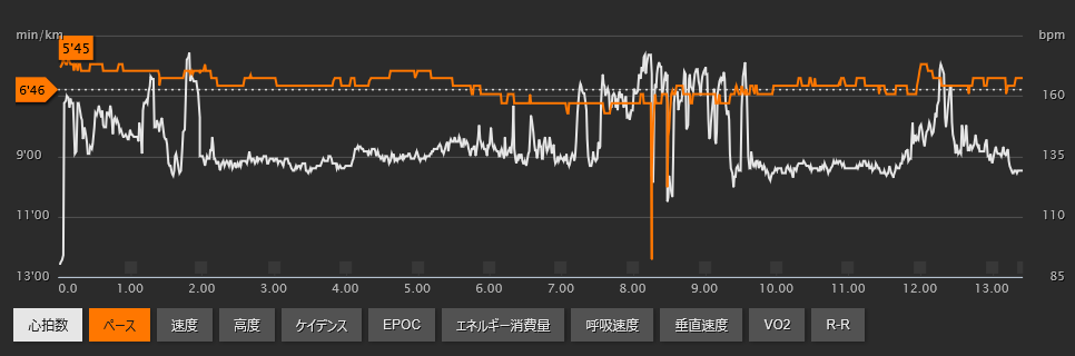 食べた分ぐらいは消費する_c0236857_08185225.png