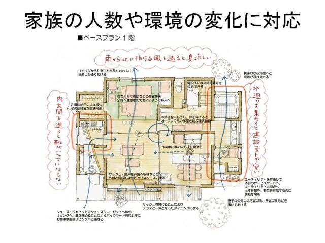 田の字間取りで1 5階に住む Denの家 Tsekkei しぞーか 静岡市の木組みの家 田の字間取りで1 5階に住む Denの家 Tsekkei しぞーか 静岡市の木組みの家