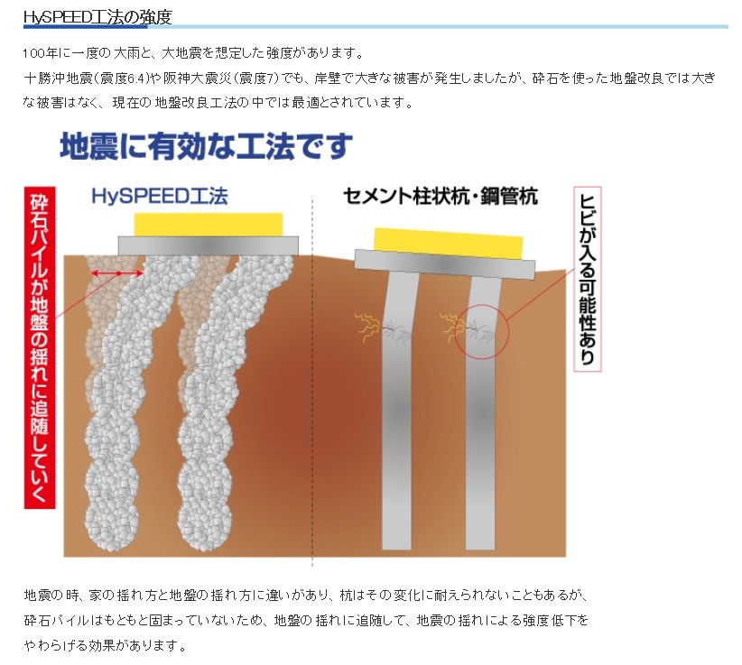 東濃店　設計士　家を建てる　その15　地盤改良工事_a0327569_19283657.jpg