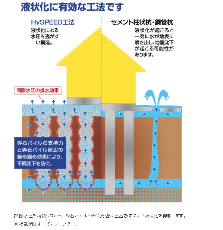 東濃店　設計士　家を建てる　その15　地盤改良工事_a0327569_19444828.jpg