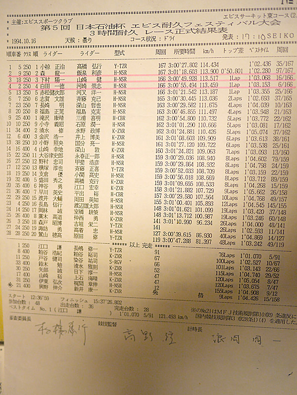 昔の仲間と再会 1994エビス3時間耐久_d0067418_12392197.jpg