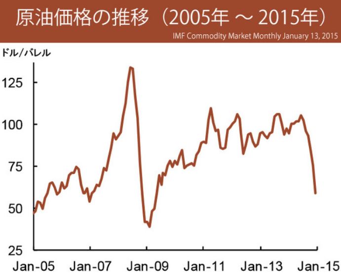 今年は灯油が安いよねー_f0031417_13133216.jpg