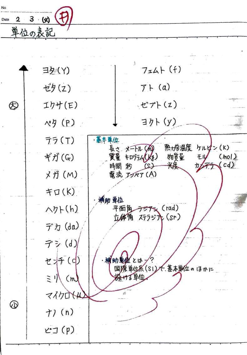 単位の学習 発展 自学ノート