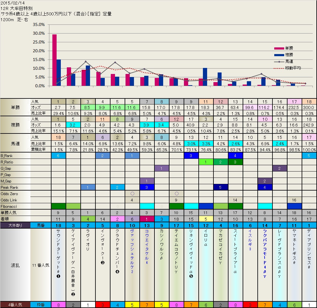 2.14  真夜中のフィボナッチ　　_b0201522_2059072.jpg