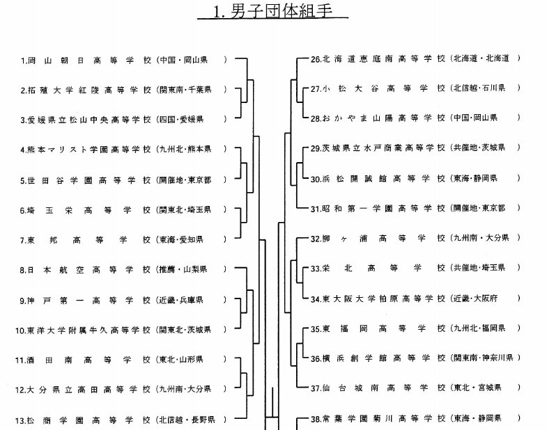 トーナメント表掲載 34th全国高校選抜空手道in東京 大阪学芸 空手道応援ブログ トーナメント表掲載 34th全国高校選抜空手道in東京 大阪学芸 空手道応援ブログ