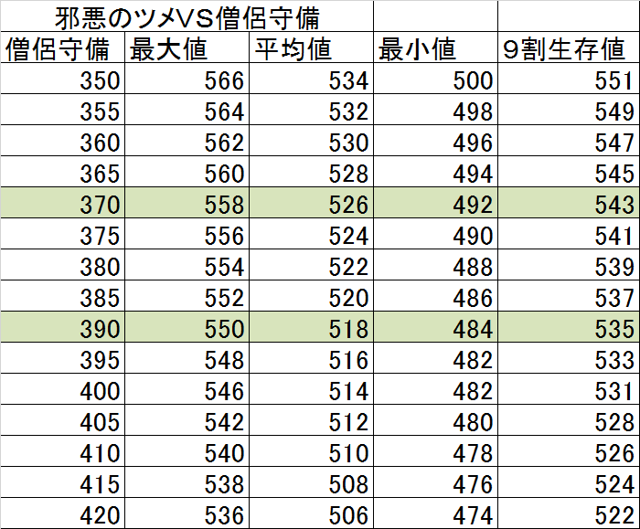 じゃあくのツメ１確ライン　（攻略本版）_c0264468_04174134.png